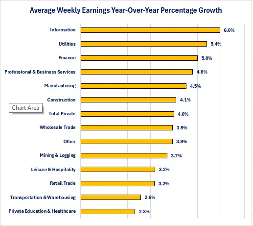 0-Jobs Wages Percent.jpg